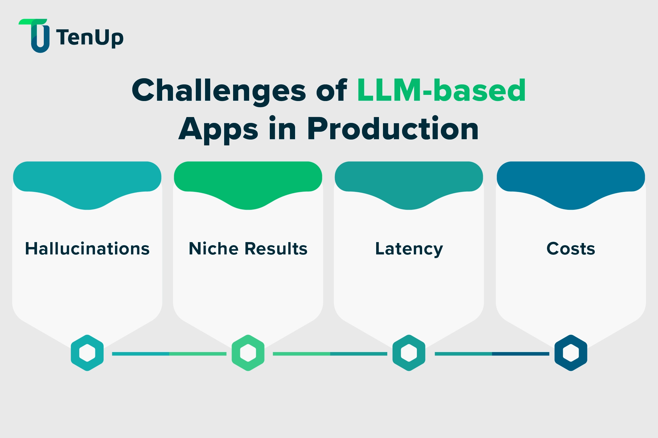 most common challenges llm based application face